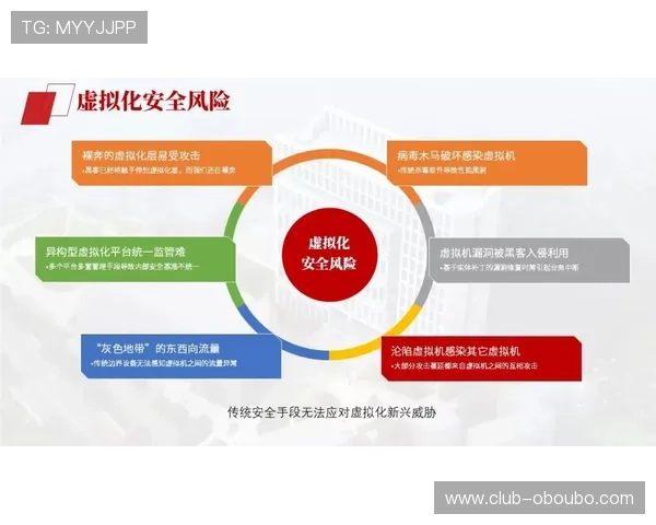 欧博直营网平台安全保障措施详解保障玩家资金与信息安全