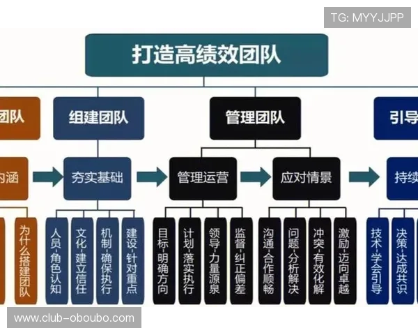 欧博管理方法提升团队效率的核心策略分析