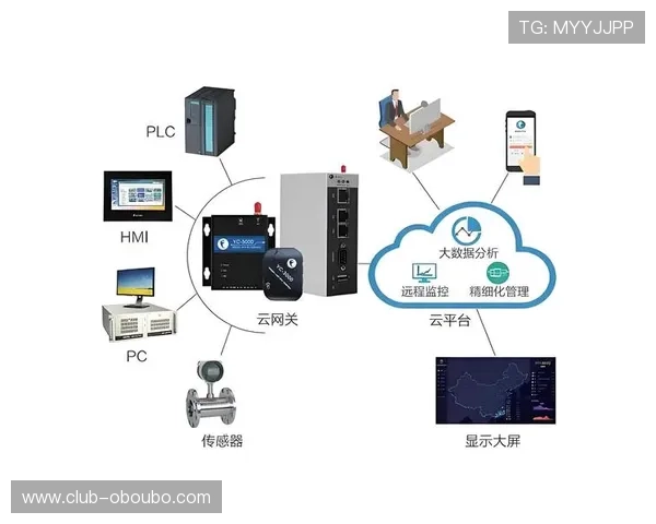 深入了解菲律宾欧博管理网的最新功能与行业应用场景分析